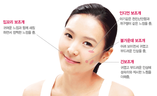 보조개1 이미지