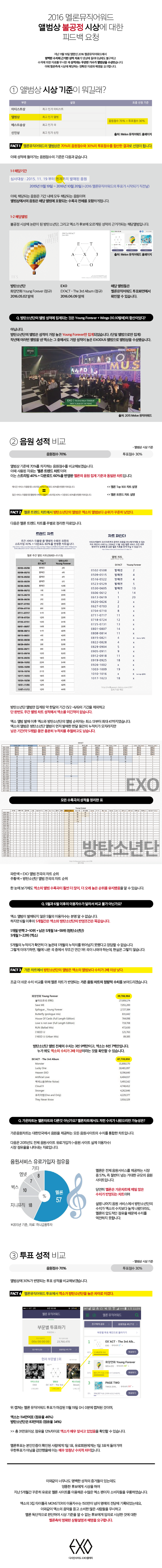 2016 멜론뮤직어워드 앨범상 불공정 시상에 대한 피드백 요청 | 인스티즈