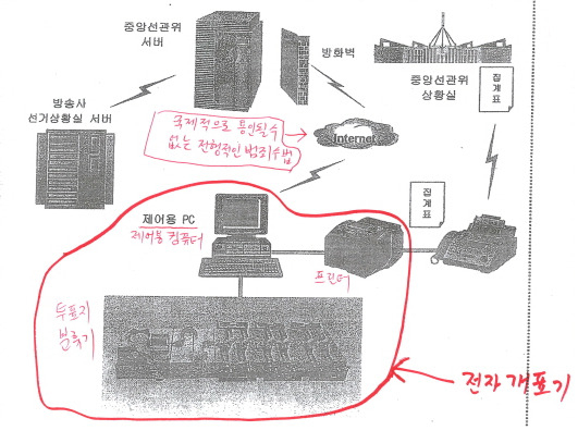 중앙전자시스템 이미지
