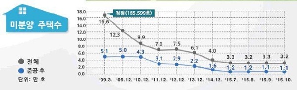 빠숑 이미지