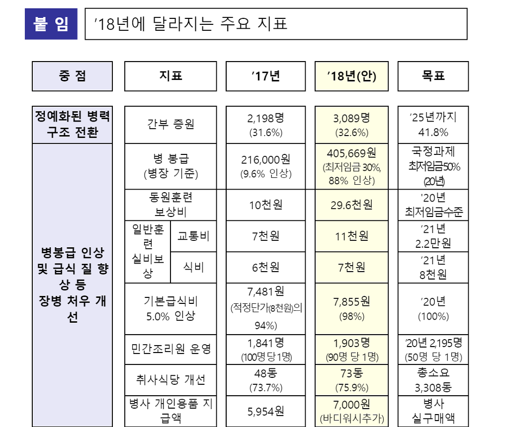 2020년 병장 월급 | 인스티즈