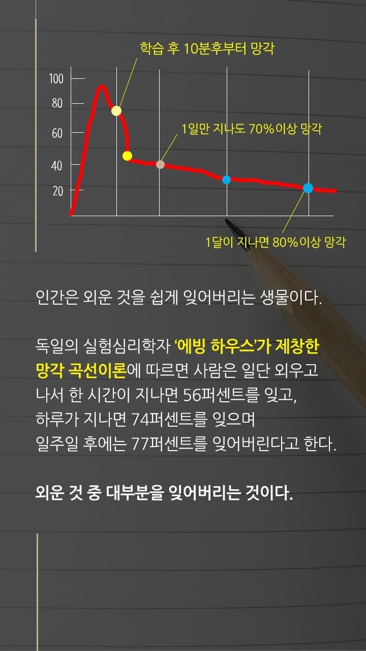 인간의 망각 | 인스티즈