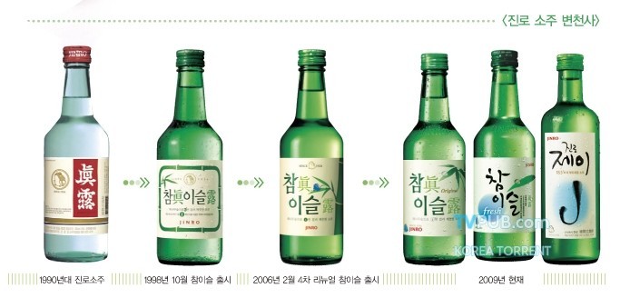 소주 도수 변화 | 인스티즈