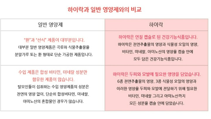 (주)벤스랩 이미지
