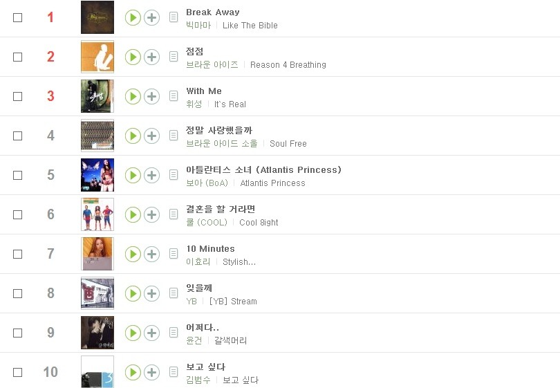 2000년 ~ 2016년 멜론 연간 차트 | 인스티즈
