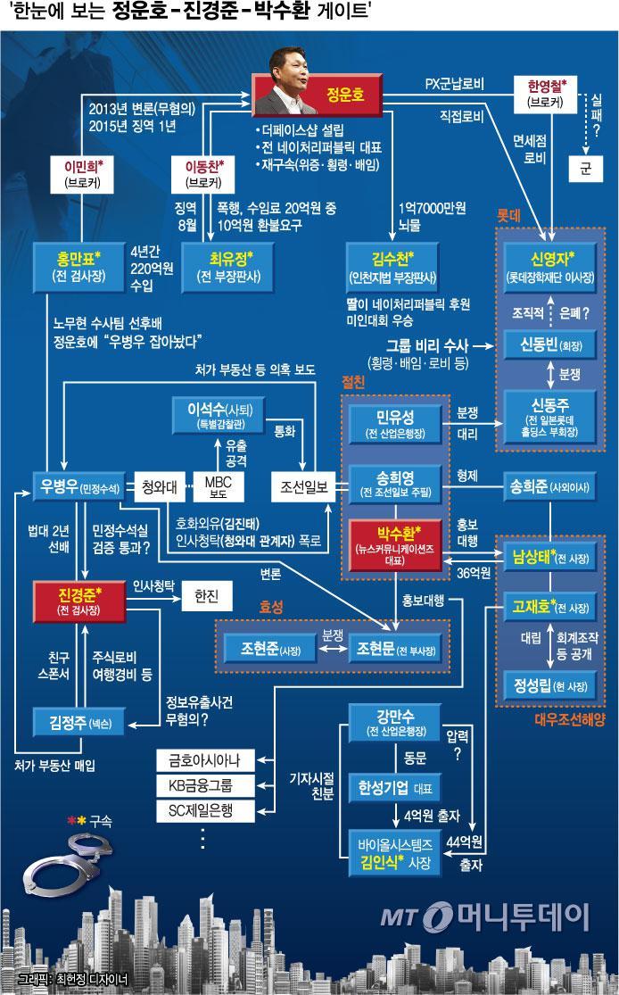 한국 내부자들 지도.jpg | 인스티즈