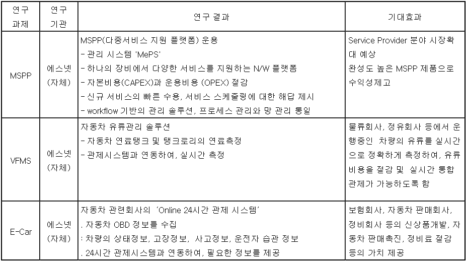 (주) 에스앤에프솔루션 이미지