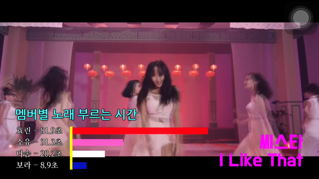 여자아이돌 파트분배2 | 인스티즈