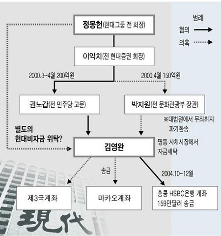 박지원이 문재인을 까는 진짜 이유 ㄷㄷㄷ | 인스티즈