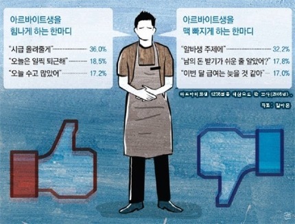 알바생이 좋아하는 말과 싫어하는 말 | 인스티즈