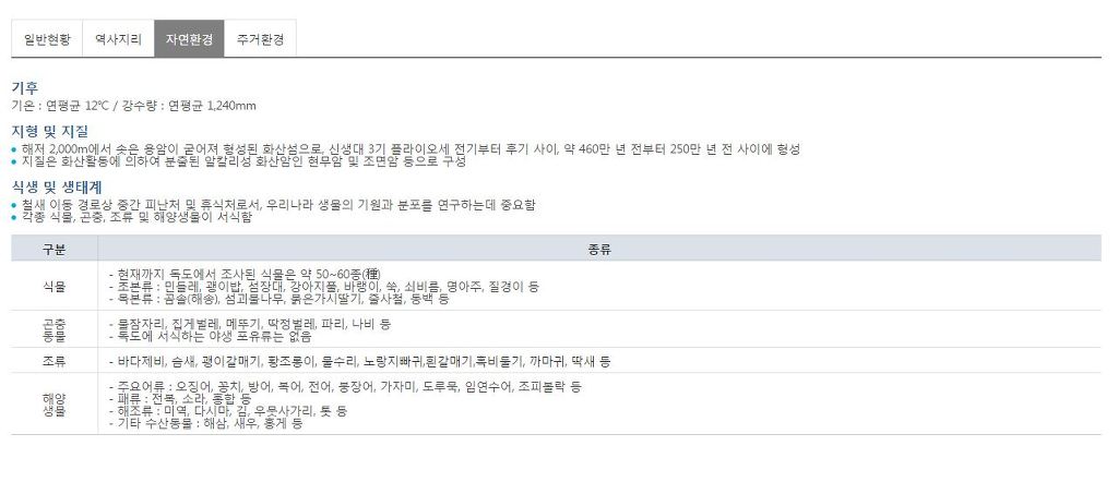 독도 신상털기 | 인스티즈