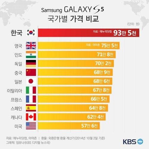 대한민국 국민이라면 절대 국산 애용하지말어야되는 이유 | 인스티즈