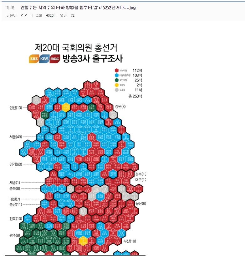 그는 지역주의 타파 방법을 첨부터 알고 있었다 | 인스티즈