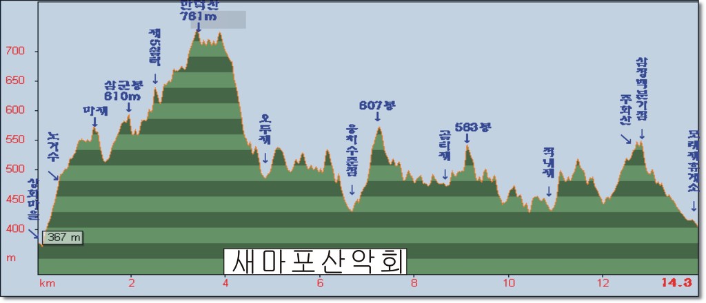 새마을상회 이미지