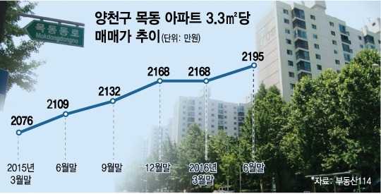 강남 아줌마들의 목동 아파트 싹쓸이 | 인스티즈