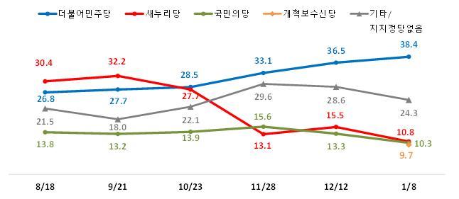 조원씨앤아이 2017년 1월 8-9일 여론조사 | 인스티즈