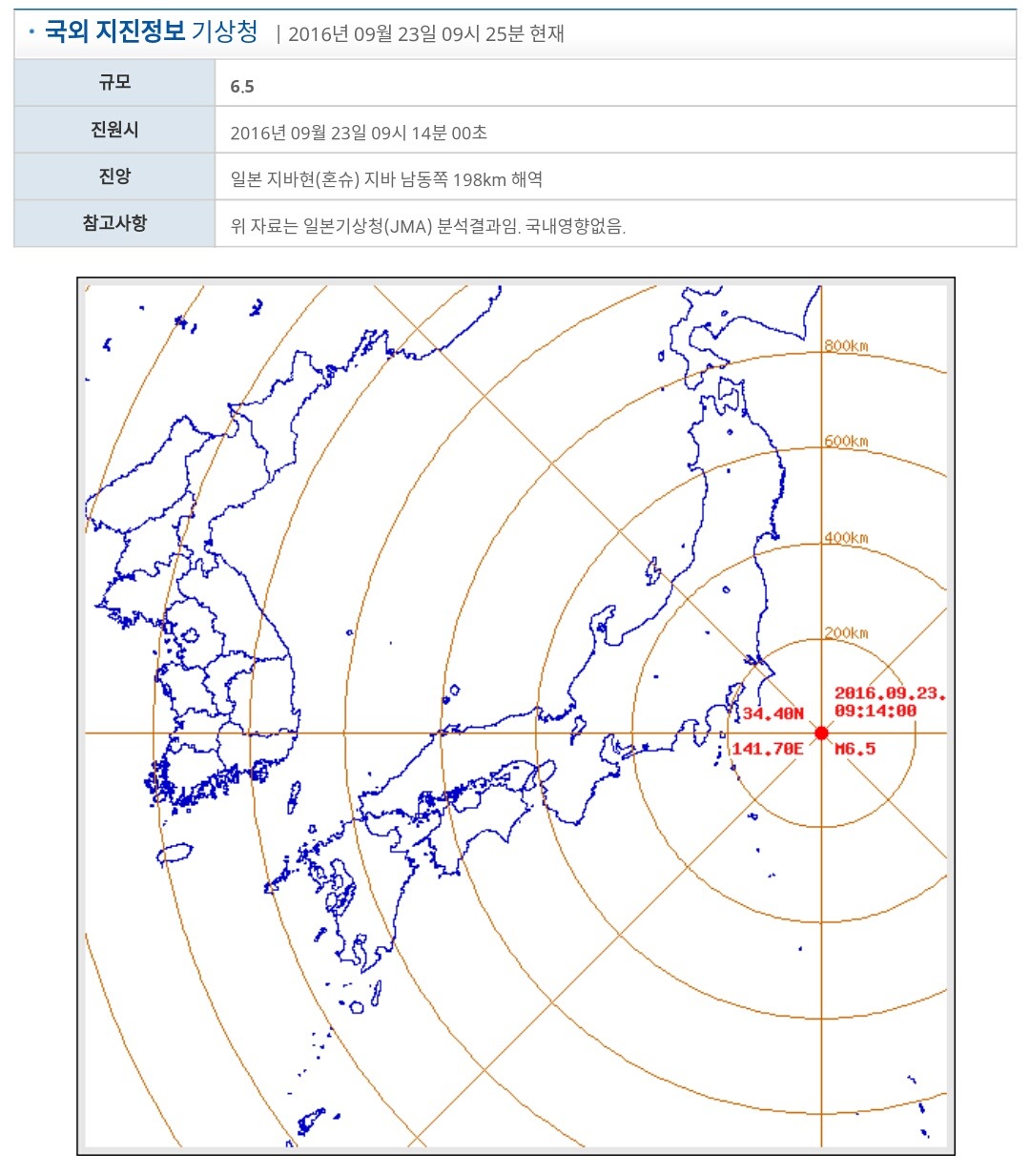 9월 23일 9시 14분경에 일본 혼슈 해역에서 규모6.5의 지진 발생 | 인스티즈