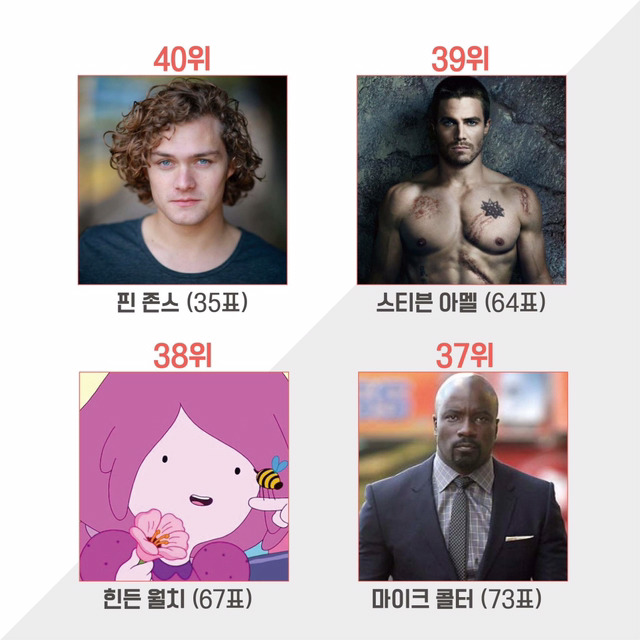 코믹콘 서울에서 진행한 할리우드 스타 인기투표 | 인스티즈