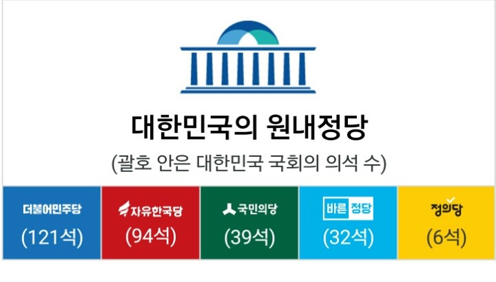 2017.03.10 대한민국 원내 정당 현황 | 인스티즈