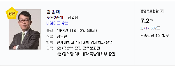 일베조차도 극찬을 했다는 정의당의 안보,군사 공약 | 인스티즈