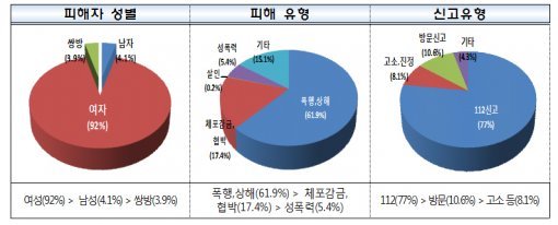 대한민국 여성들이 평균 며칠에 한 번꼴로 데이트 폭력으로 사망할까? (충격) | 인스티즈