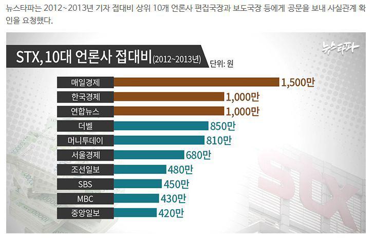 기자들이 김영란법에 거품 문 이유 | 인스티즈