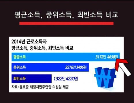 우리나라 평균소득과 최빈소득 | 인스티즈