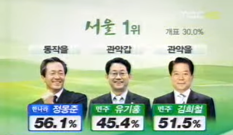 새누리당(한나라당) 서울에서의 리즈시절.jpg | 인스티즈