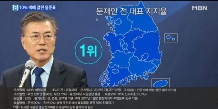 문재인 박스권 팩트로 드러나.FACT | 인스티즈