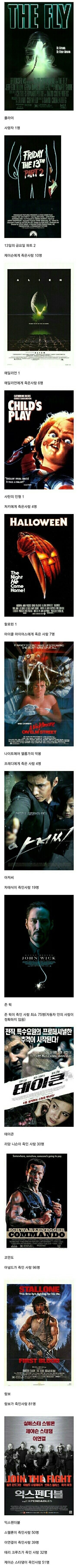 공포 영화와 액션 영화의 차이 | 인스티즈