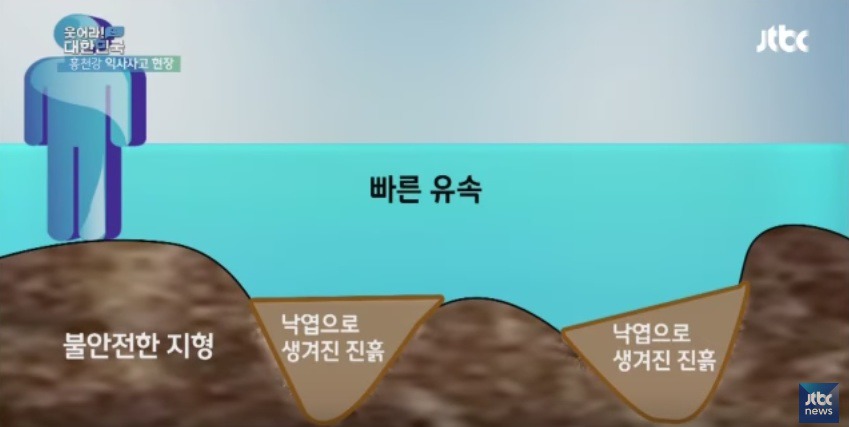 대한민국에서 익사사고가 가장 많이 발생하는 지역 | 인스티즈