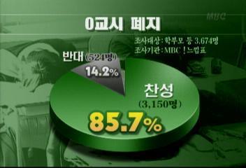 학창 시절에 제일 싫었던 것.jpg | 인스티즈