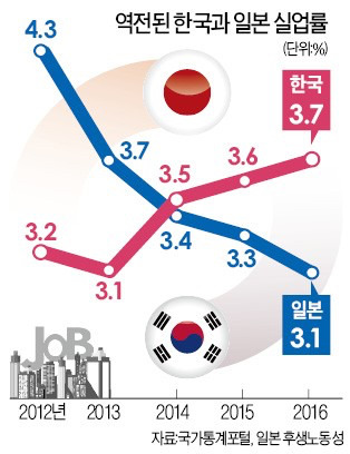 박근혜 효과 | 인스티즈