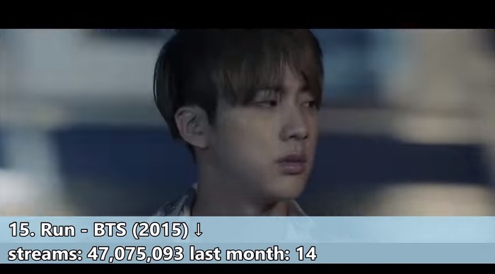 해외 스트리밍 서비스에서 가장 많이 재생된 K팝 상위50곡 | 인스티즈