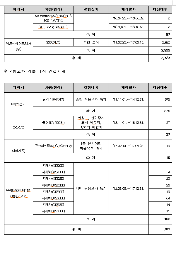 디와이산업 이미지