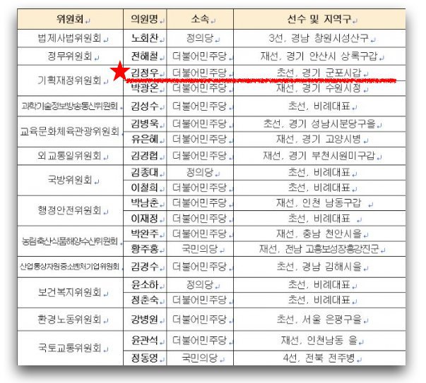 정치후원금 1/10밖에 못 채운 문프 영입 레알...거지....의원 (짠하오..) | 인스티즈
