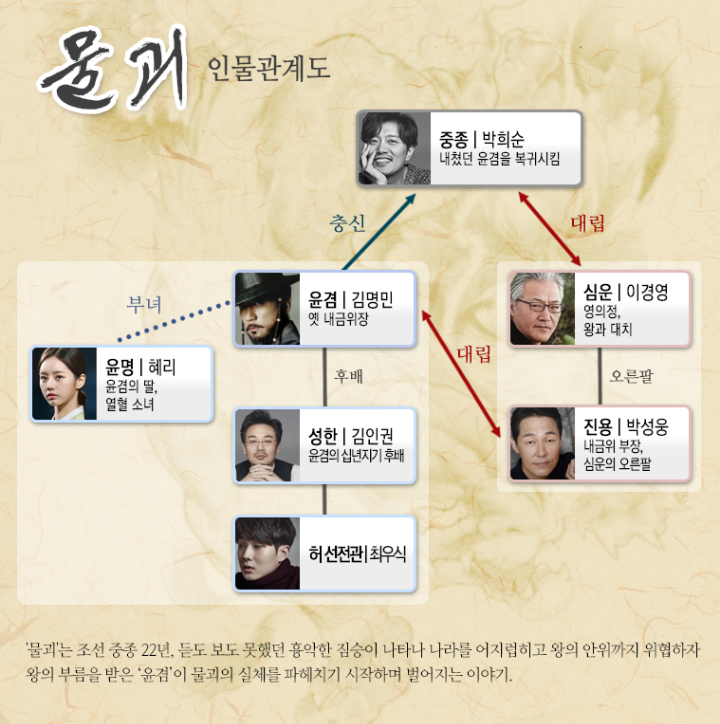 2018개봉 허종호 감독 신작 물괴속 혜리 JPG | 인스티즈