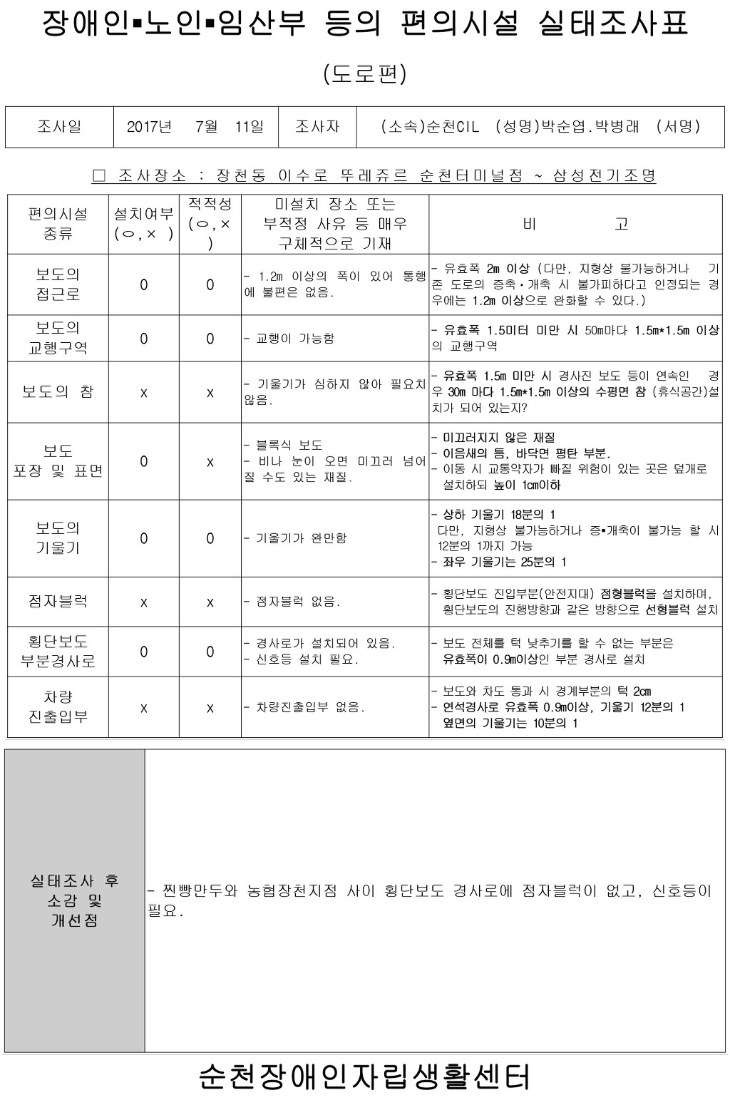 뚜레쥬르순천터미널점 이미지