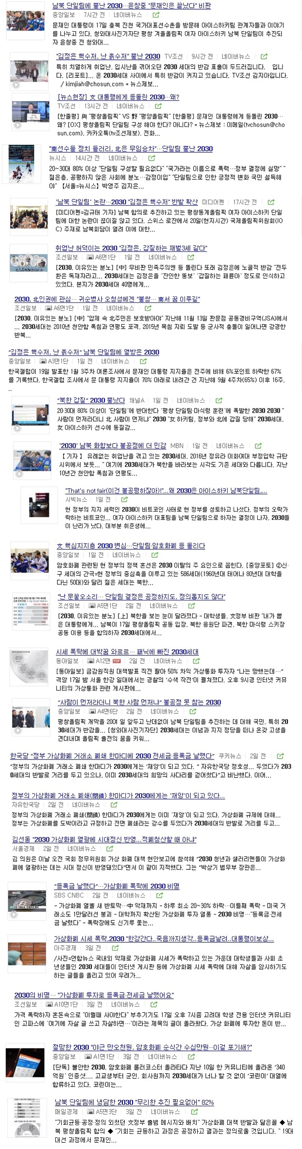 2030세대 걱정에 밤잠 못자는 언론들 | 인스티즈