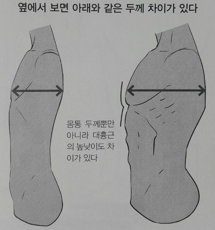 서장훈이 말하는 남자 힘의 원천...jpg | 인스티즈