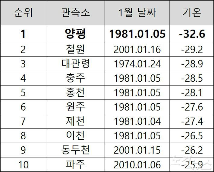 궁예가 미쳐버린 이유와 왕건 이하 장수들이 눈돌아가서 반란 일으킨 이유.jpg | 인스티즈