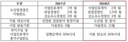 이니 하고 싶은거 다해~ 1.6~1.7(토~일) | 인스티즈