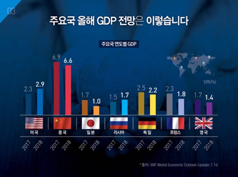 한국 경제의 다양한 얼굴 - 숫자로 읽는 우리 경제 | 인스티즈