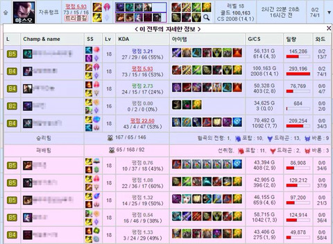 [LOL] 제가 본 롤 cs 중에 가장 많음 ㄷㄷ | 인스티즈