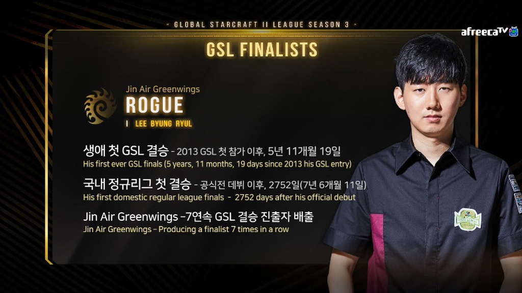 [스타2] 2019 GSL Season 3: Code S - 결승전 대진표 ㄷㄷ | 인스티즈