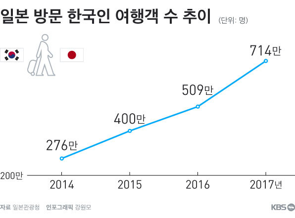 한국이 쪽국의 모부의 나라인 이유 | 인스티즈