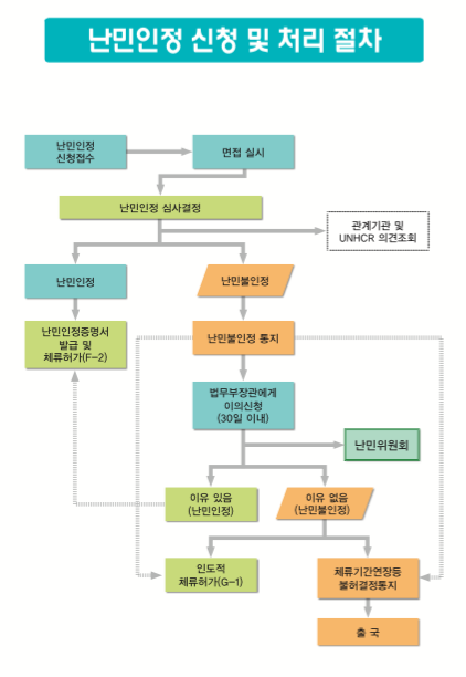 난민신청하려고 중동에서 대거 입국한다는 제주공항 상황 | 인스티즈