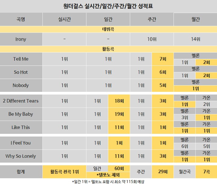 가장 저평가 받는 걸그룹 | 인스티즈