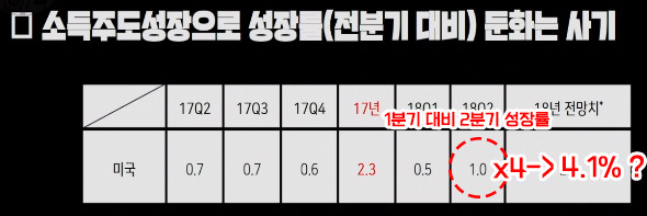 야당과 언론의 '문재인 정부 소득주도경제' 흠집내기.. 도를 넘어도 한참 넘어서 화가나서 쓰는글 | 인스티즈