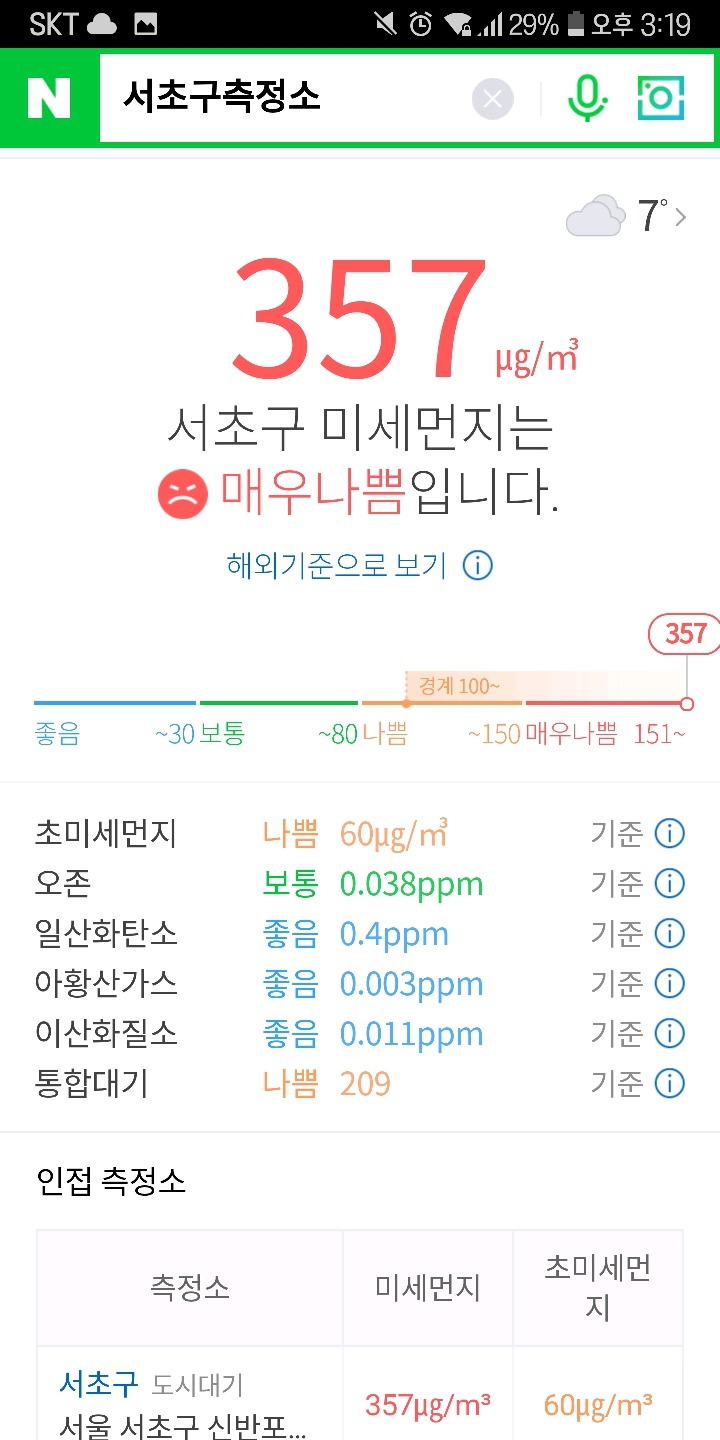 서울 주요 지점 미세먼지 ㄷㄷ(평균 300이상..) | 인스티즈